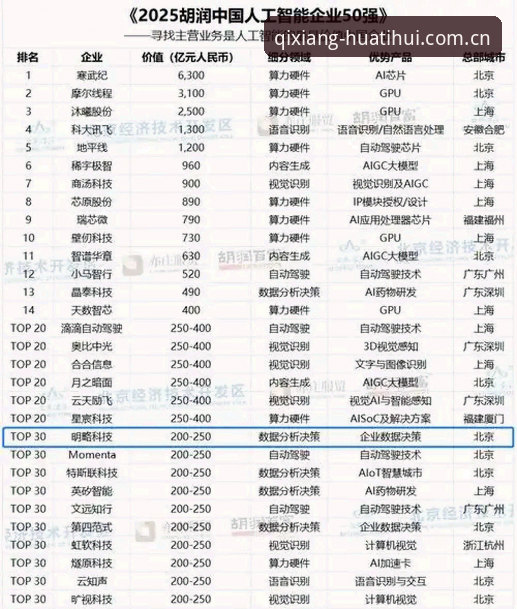揭秘华体会启翔版：投注平台下载背后的数据决策逻辑